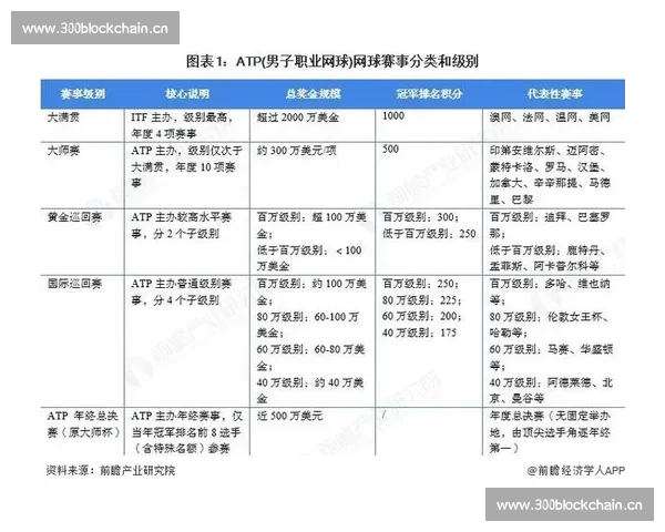从ATP赛事格局到球员竞争演变的职业网球全景解析时代趋势与商业影响