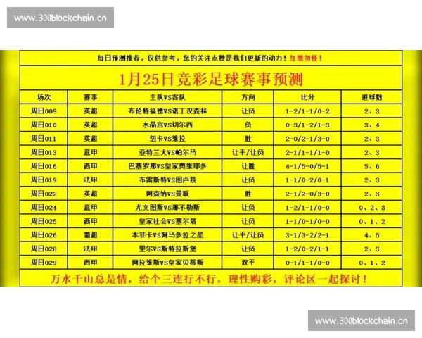 足球赛事精彩回顾:各大联赛最新比分一览与分析 - 副本 - 副本 足球赛事精彩回顾:各大联赛最新比分一览与分析 - 副本 - 副本