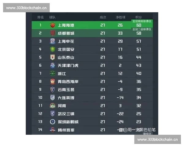 联赛积分榜最新排名揭示各队胜负走势与争冠形势分析