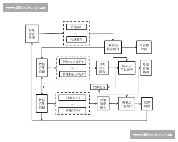 基于多源数据融合的体育赛事信息获取传播与可信度评估方法与应用研究 基于多源数据融合的体育赛事信息获取传播与可信度评估方法与应用研究